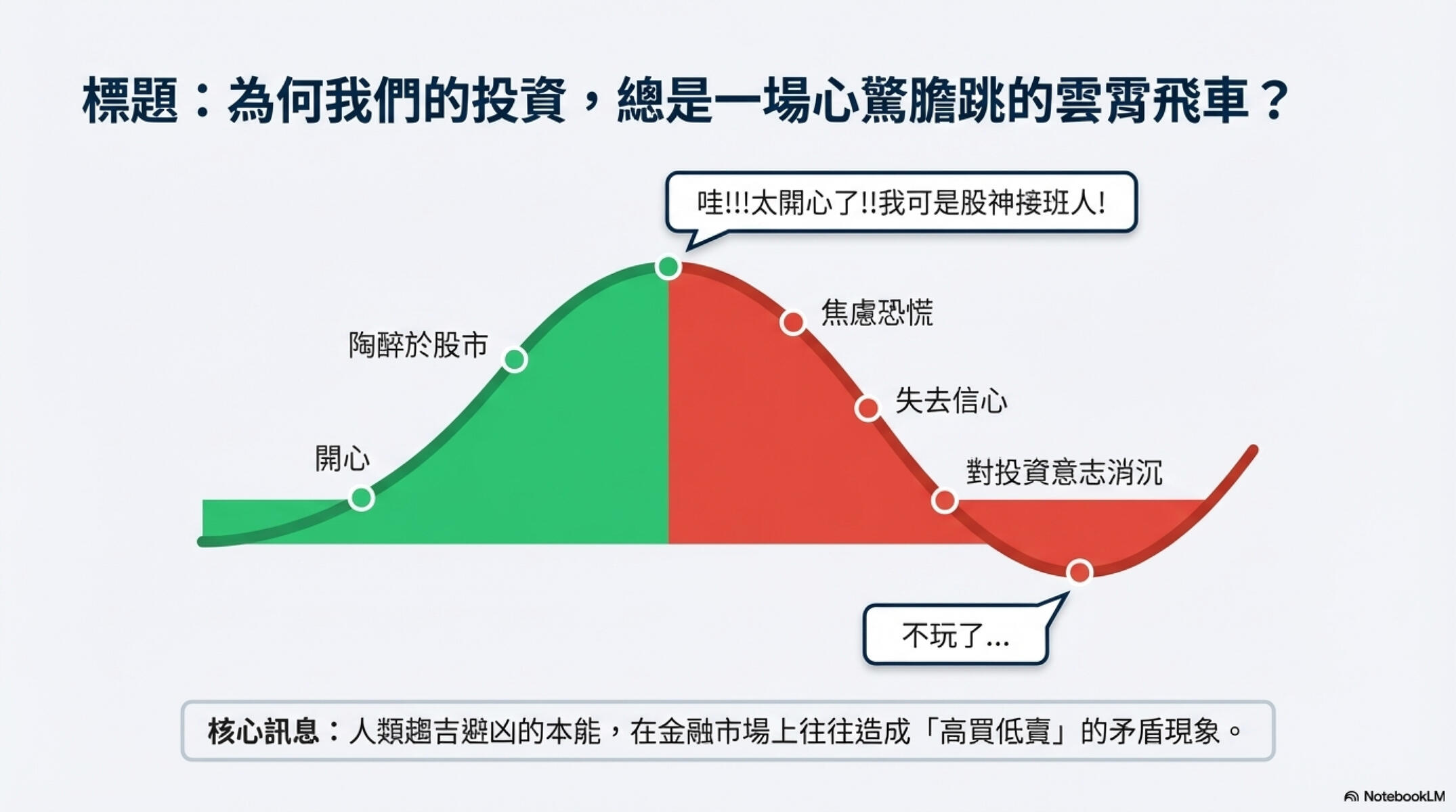 EDCA 投資法簡報 02