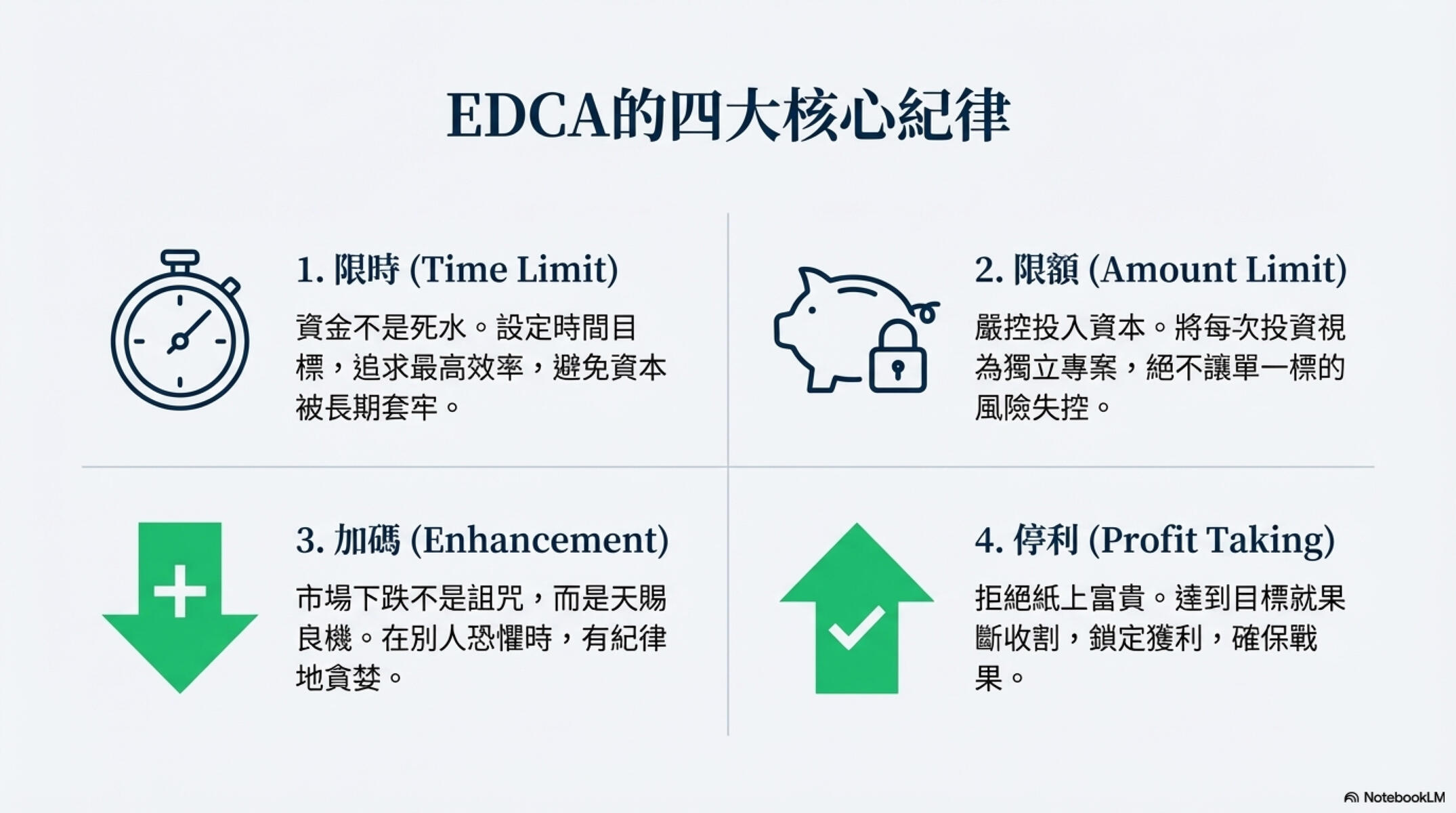 EDCA 投資法簡報 06