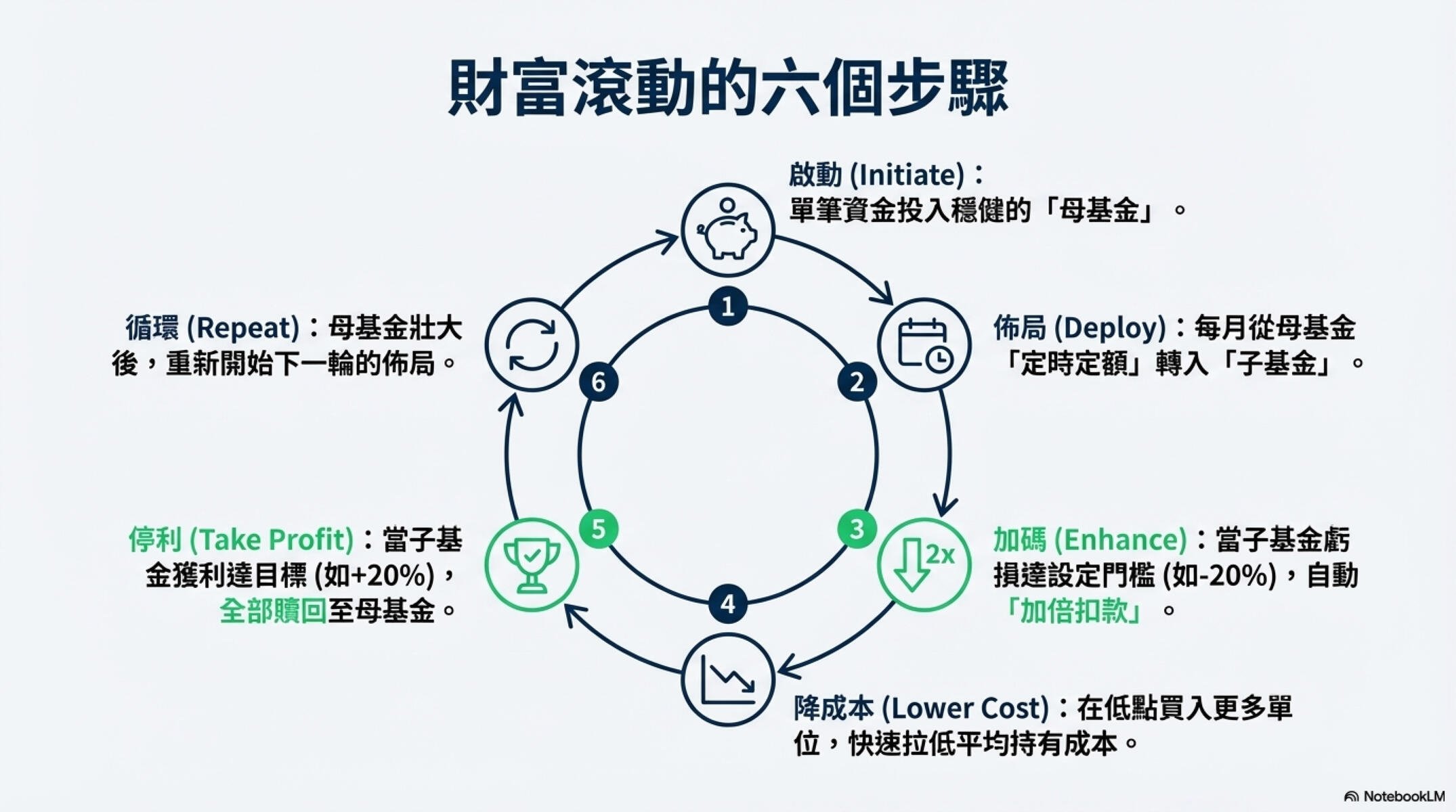 EDCA 投資法簡報 08