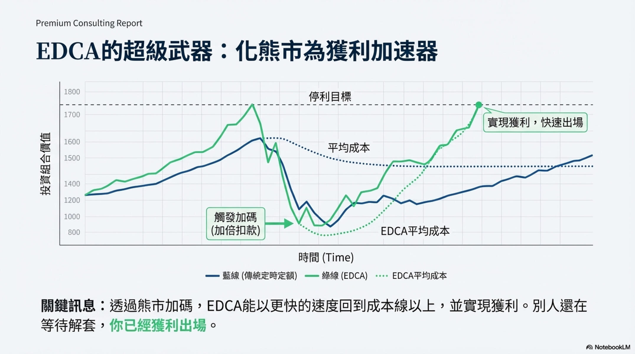 EDCA 投資法簡報 09