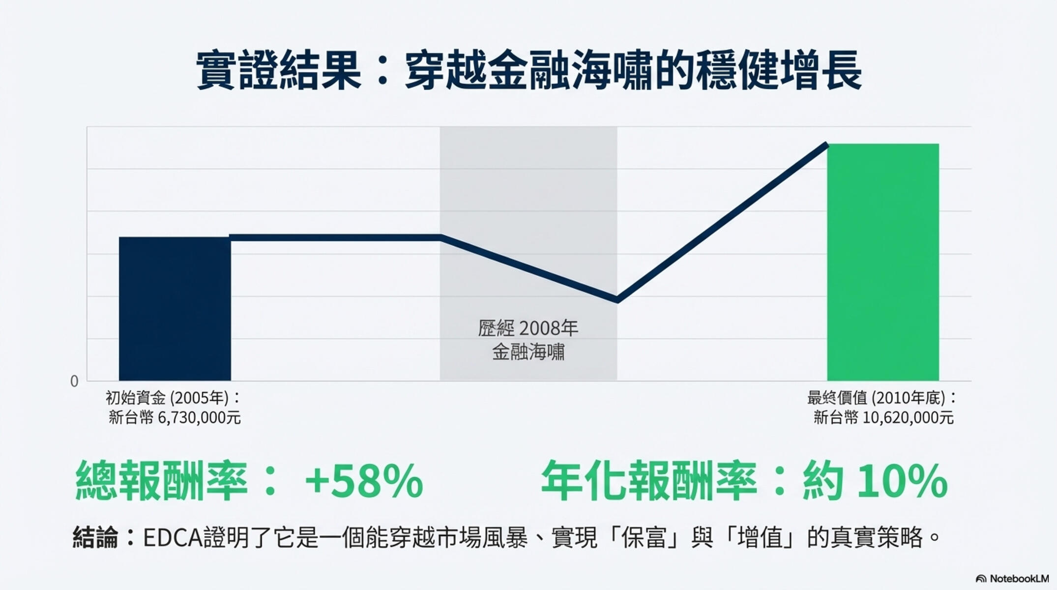 EDCA 投資法簡報 10