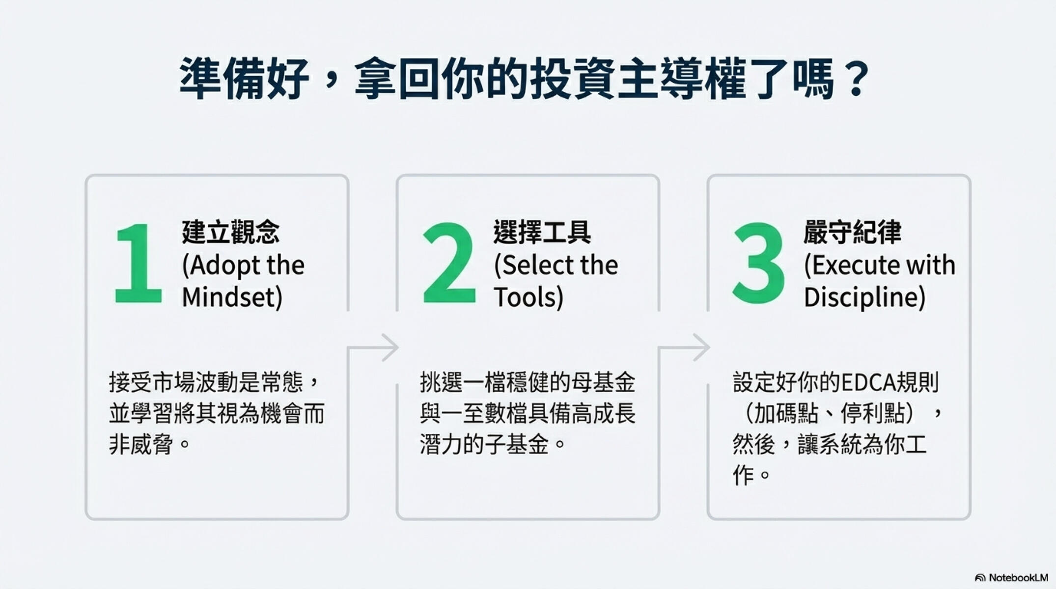 EDCA 投資法簡報 12